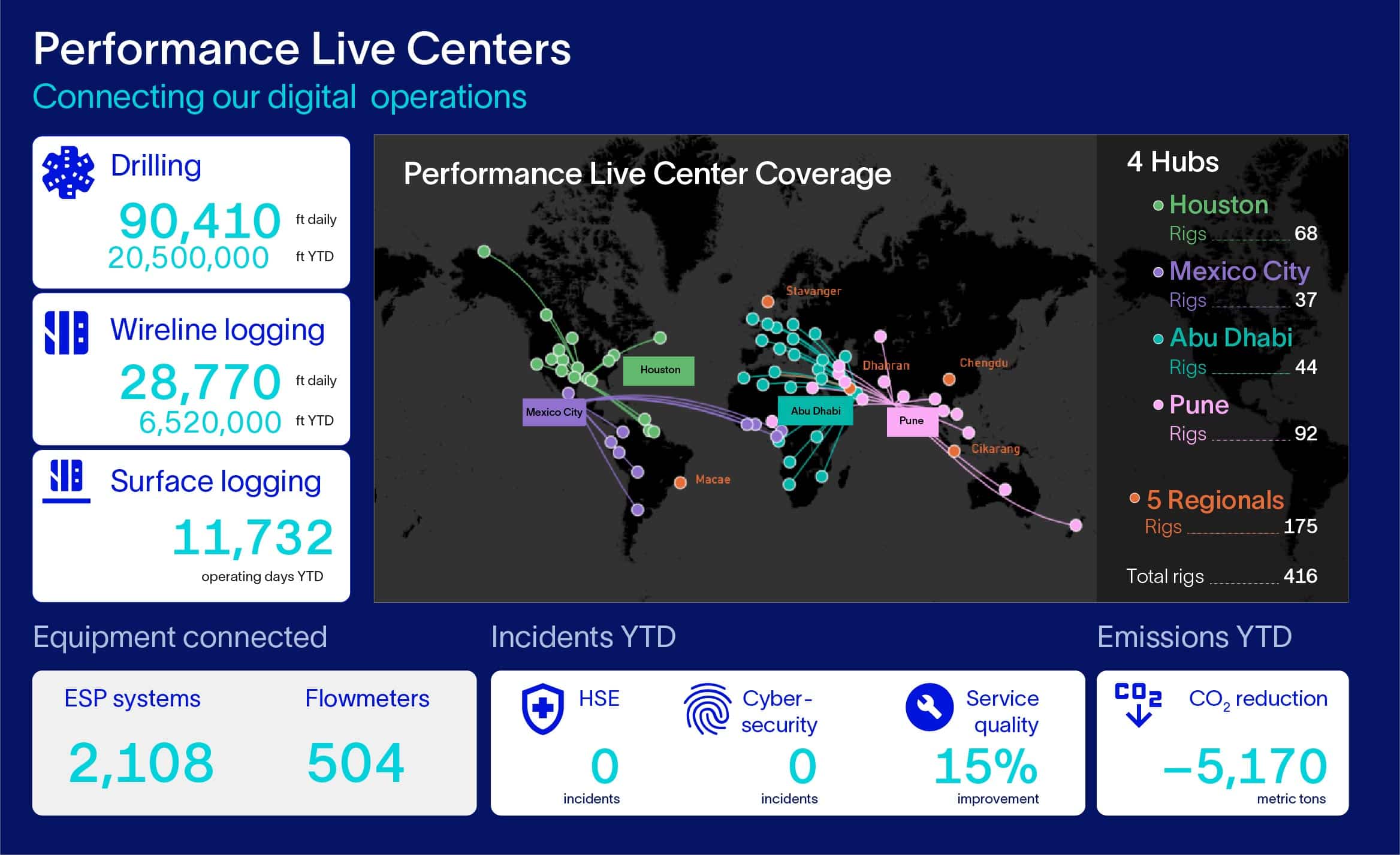 Slb Visit – Cyber Center & Performance Live Center